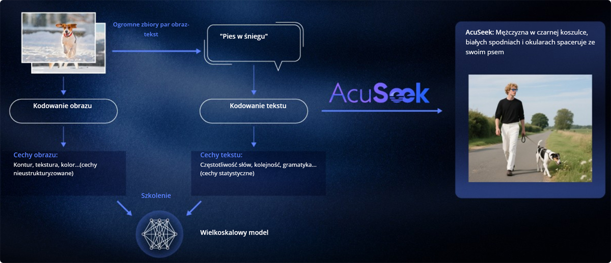 AcuSeek - metoda działania